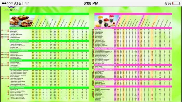 Tropical smoothie nutrition facts